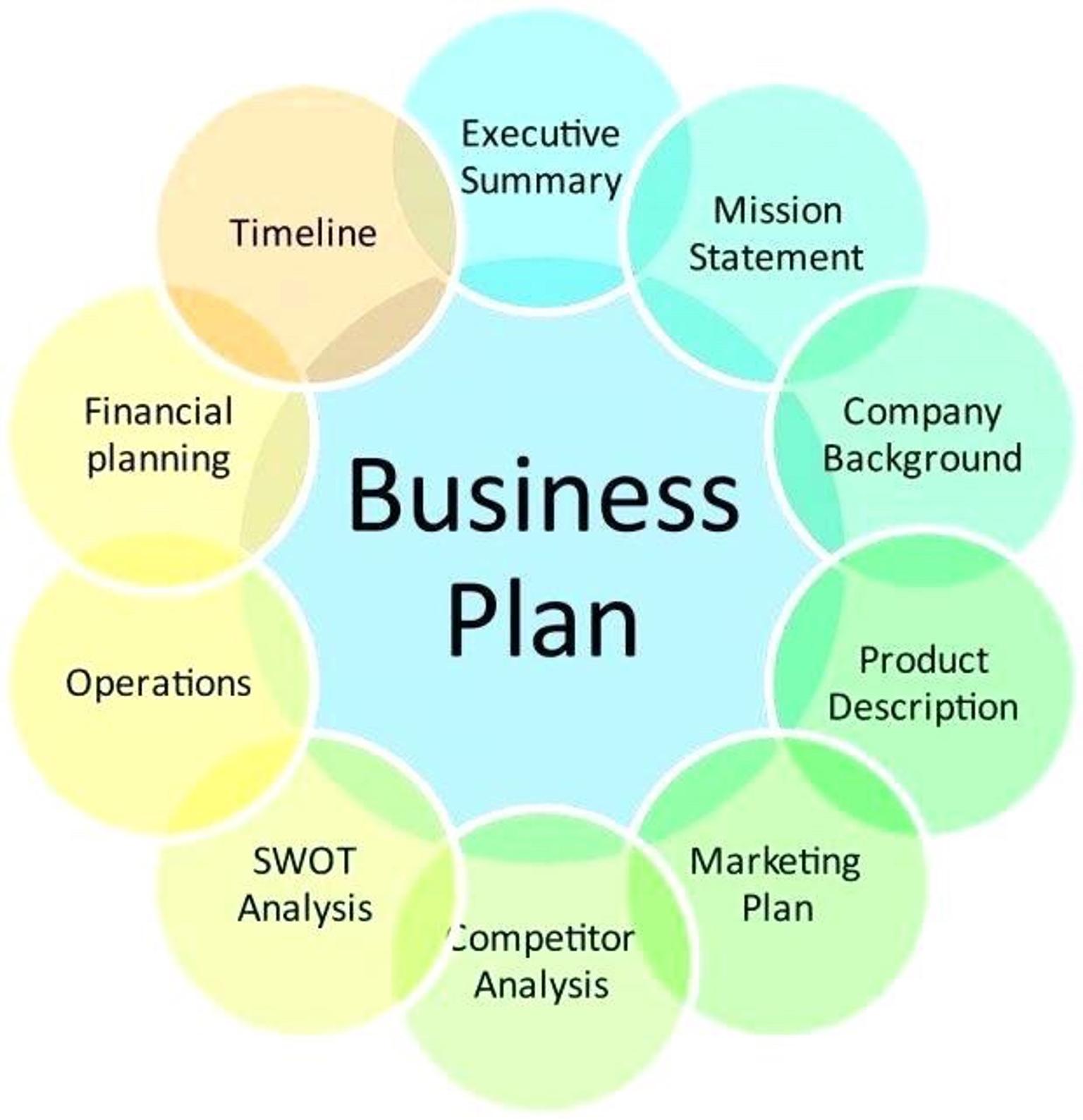 Plan purpose of business What is